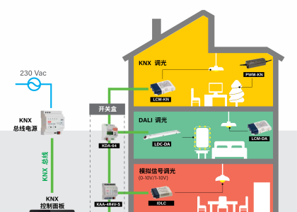 是否能并聯(lián)兩臺(tái)KNX-20E-640作使用?