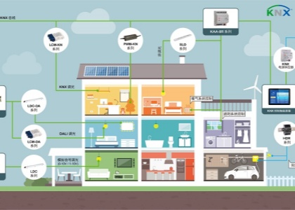 KNX-IP路由器和KNX-IP接口之間有什么區(qū)別？