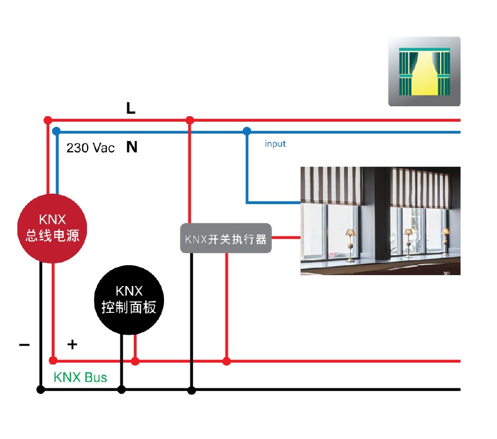 KNX遮陽系統(tǒng)控制