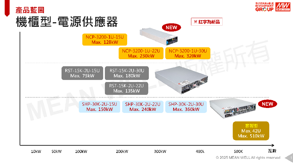 機(jī)柜型-電源供應(yīng)器
