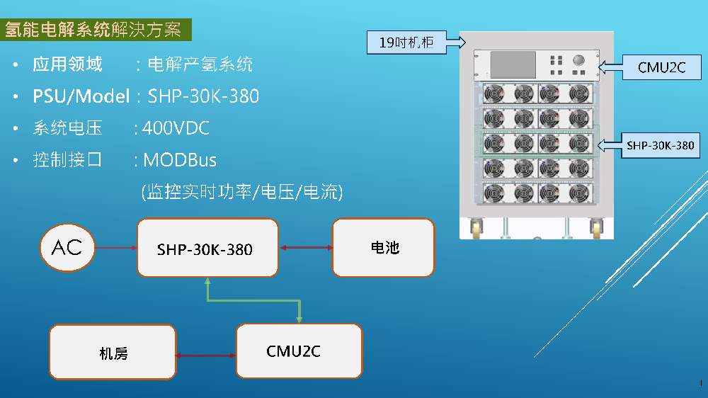 電解產(chǎn)氫系統(tǒng)的電源解決方案SHP-30K-380