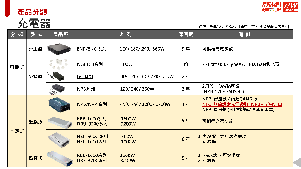 MEAN WELL（明緯）充電器