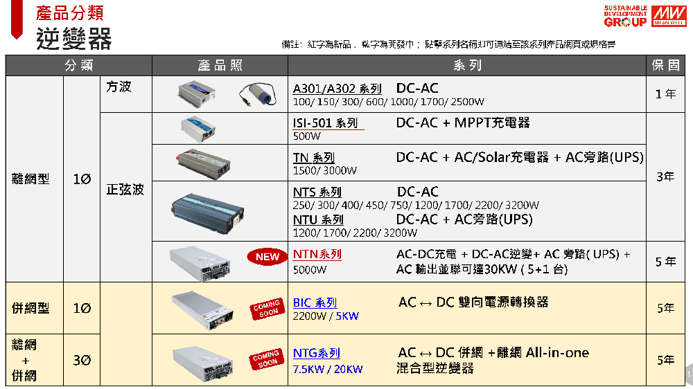 MEAN WELL（明緯）逆變器