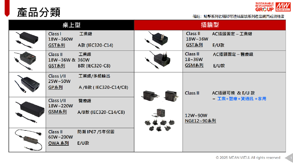 MEAN WELL（明緯）適配器產(chǎn)品 電源適配器  開關(guān)電源適配器