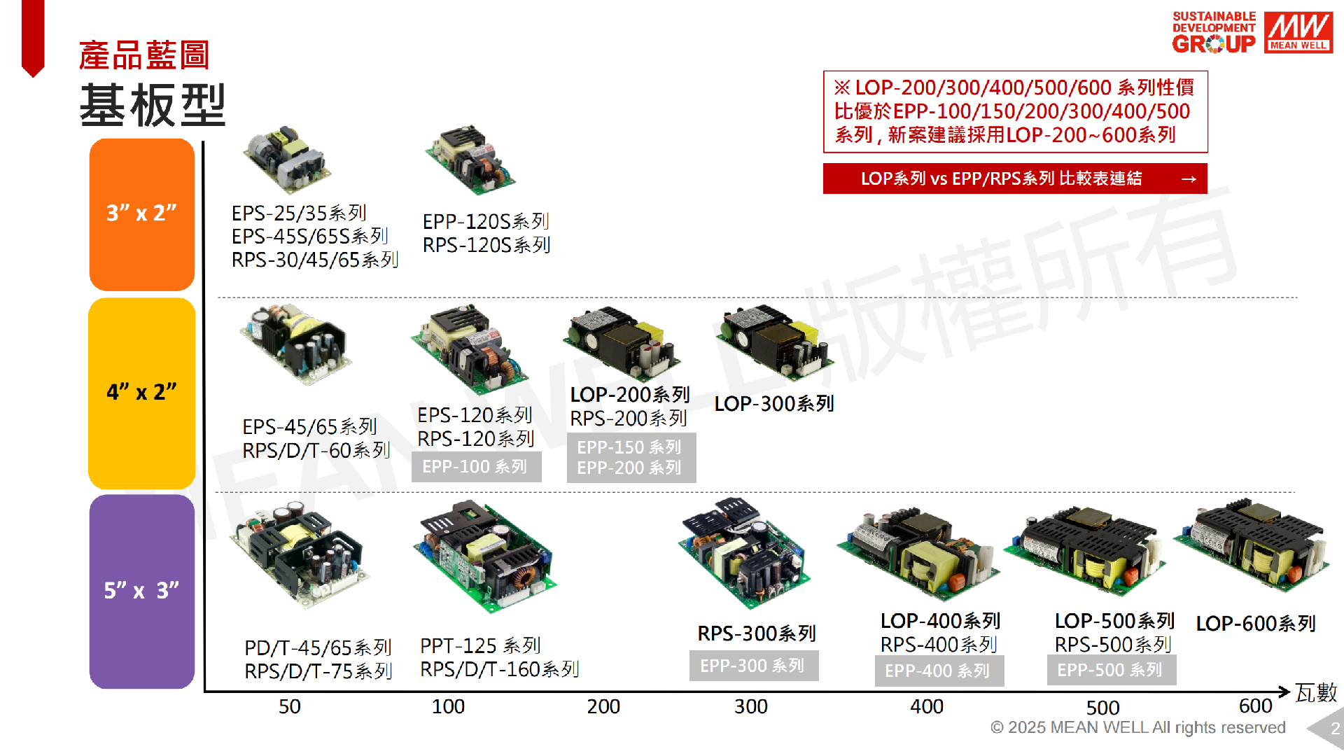 PCB_roadmap_02.png