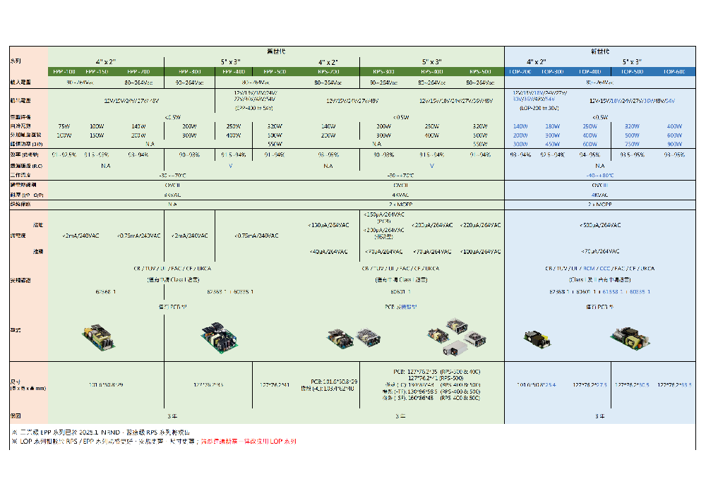 明緯EPP EPS RPS和LOP的區(qū)別