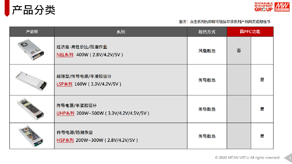 led顯示屏電源價格廠家品牌明緯顯示屏電源選型指南