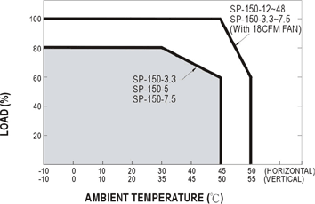 電源供應(yīng)器一般橫置和立式放置，對于產(chǎn)品使用有何要注意的地方?