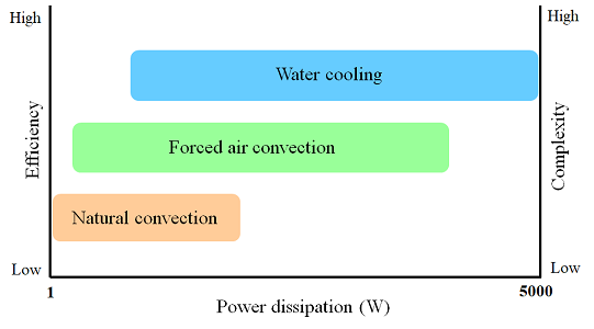 水冷電源優(yōu)勢(shì)大解析水冷電源PHP-3500系列，最高輸出可達(dá)3500W