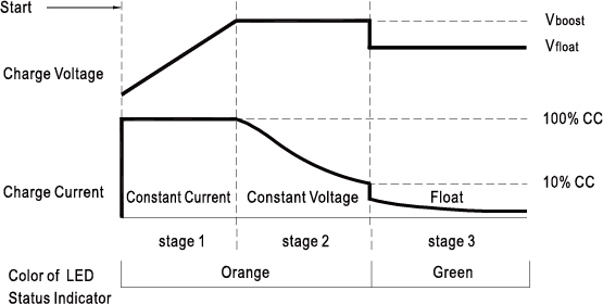 電動(dòng)載具電池電壓大同小異需更換不同的充電器?PMBus或CANBus的充電器