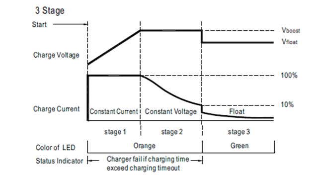 明緯可程序設(shè)計式充電器-可編程電池充電器