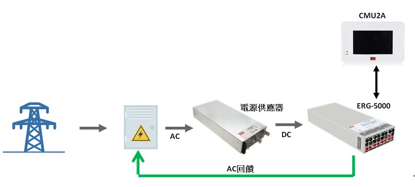 回收燒機(jī)系統(tǒng)電源