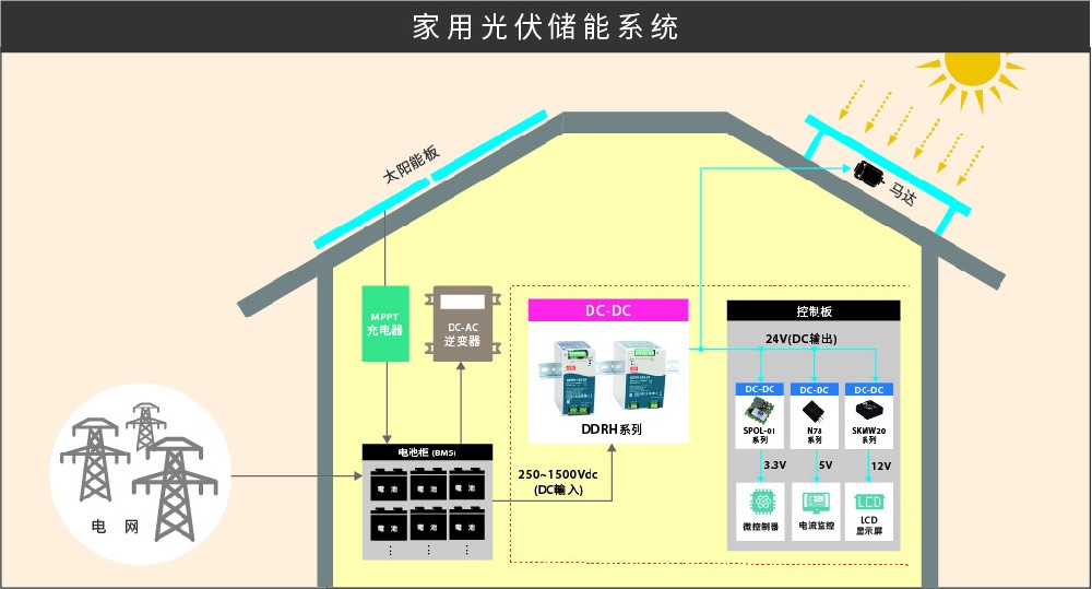 導(dǎo)軌型 DDRH-15~240系列、機(jī)殼型 RSDH-150~300系列 直流轉(zhuǎn)直流電源模塊